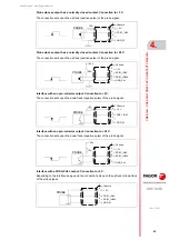 Preview for 59 page of Fagor CNC 8060 Hardware Configuration