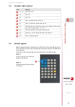 Preview for 73 page of Fagor CNC 8060 Hardware Configuration