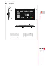 Preview for 77 page of Fagor CNC 8060 Hardware Configuration