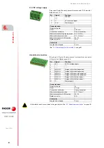 Preview for 82 page of Fagor CNC 8060 Hardware Configuration