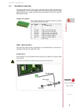 Preview for 85 page of Fagor CNC 8060 Hardware Configuration