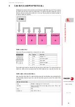 Preview for 99 page of Fagor CNC 8060 Hardware Configuration