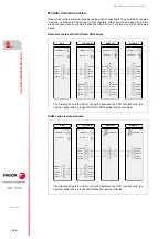 Preview for 100 page of Fagor CNC 8060 Hardware Configuration