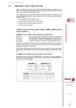 Preview for 101 page of Fagor CNC 8060 Hardware Configuration