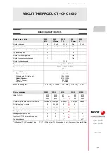 Preview for 11 page of Fagor CNC 8060 Installation Manual