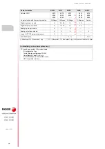 Preview for 16 page of Fagor CNC 8060 Installation Manual