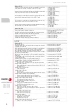 Preview for 22 page of Fagor CNC 8060 Installation Manual