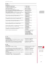 Preview for 29 page of Fagor CNC 8060 Installation Manual