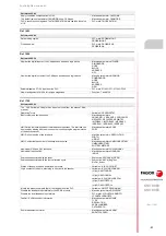 Preview for 31 page of Fagor CNC 8060 Installation Manual