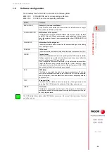 Preview for 55 page of Fagor CNC 8060 Installation Manual