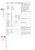 Preview for 62 page of Fagor CNC 8060 Installation Manual