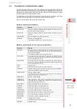 Preview for 63 page of Fagor CNC 8060 Installation Manual