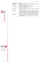 Preview for 64 page of Fagor CNC 8060 Installation Manual