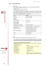 Preview for 236 page of Fagor CNC 8060 Installation Manual