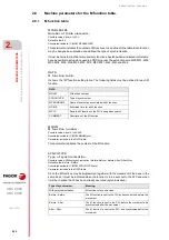 Preview for 252 page of Fagor CNC 8060 Installation Manual