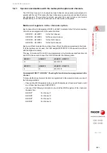 Preview for 381 page of Fagor CNC 8060 Installation Manual