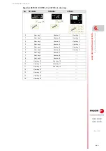 Preview for 445 page of Fagor CNC 8060 Installation Manual