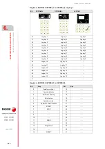 Preview for 446 page of Fagor CNC 8060 Installation Manual