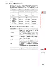 Preview for 455 page of Fagor CNC 8060 Installation Manual