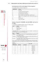 Preview for 466 page of Fagor CNC 8060 Installation Manual