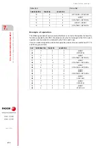 Preview for 476 page of Fagor CNC 8060 Installation Manual