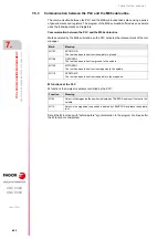 Preview for 480 page of Fagor CNC 8060 Installation Manual