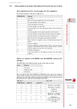 Preview for 485 page of Fagor CNC 8060 Installation Manual