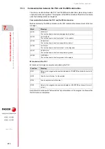 Preview for 490 page of Fagor CNC 8060 Installation Manual