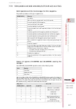 Preview for 497 page of Fagor CNC 8060 Installation Manual