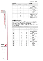 Preview for 498 page of Fagor CNC 8060 Installation Manual