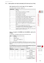 Preview for 509 page of Fagor CNC 8060 Installation Manual