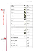 Preview for 524 page of Fagor CNC 8060 Installation Manual