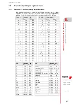 Preview for 527 page of Fagor CNC 8060 Installation Manual