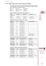 Preview for 541 page of Fagor CNC 8060 Installation Manual