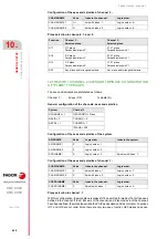 Preview for 542 page of Fagor CNC 8060 Installation Manual