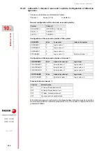 Preview for 544 page of Fagor CNC 8060 Installation Manual