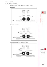 Preview for 555 page of Fagor CNC 8060 Installation Manual