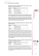 Preview for 575 page of Fagor CNC 8060 Installation Manual