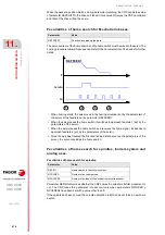 Preview for 576 page of Fagor CNC 8060 Installation Manual