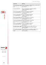 Preview for 616 page of Fagor CNC 8060 Installation Manual