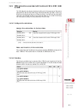 Preview for 631 page of Fagor CNC 8060 Installation Manual