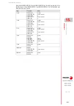 Preview for 659 page of Fagor CNC 8060 Installation Manual