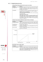 Preview for 674 page of Fagor CNC 8060 Installation Manual