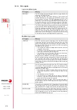 Preview for 676 page of Fagor CNC 8060 Installation Manual