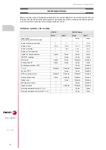 Preview for 6 page of Fagor CNC 8065 Hardware Configuration