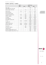 Предварительный просмотр 7 страницы Fagor CNC 8065 Hardware Configuration