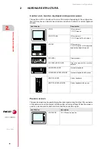 Preview for 24 page of Fagor CNC 8065 Hardware Configuration