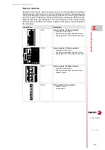 Предварительный просмотр 25 страницы Fagor CNC 8065 Hardware Configuration