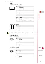 Preview for 45 page of Fagor CNC 8065 Hardware Configuration