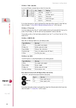 Предварительный просмотр 48 страницы Fagor CNC 8065 Hardware Configuration